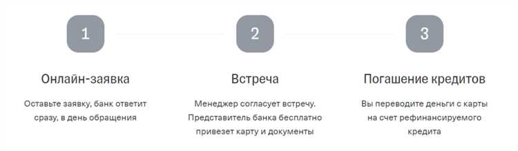 Преимущества и недостатки рефинансирования кредитов в Тинькофф