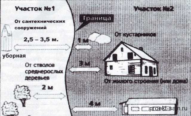 Как решить вопрос с соседом по поводу установки забора?