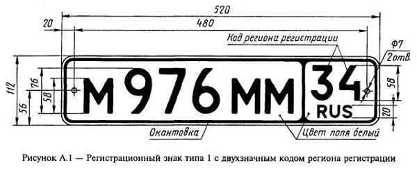 Как избежать штрафа за езду без номеров в 2025 году?