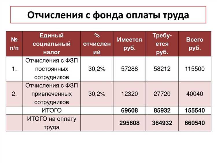 Способы удержания налогов за сотрудников