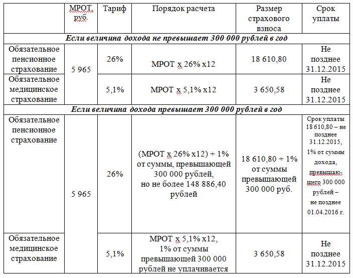  Способы расчета налогов для наемных сотрудников 