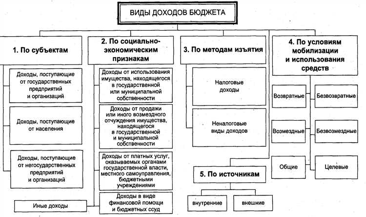 Доходы, полученные с нарушением закона