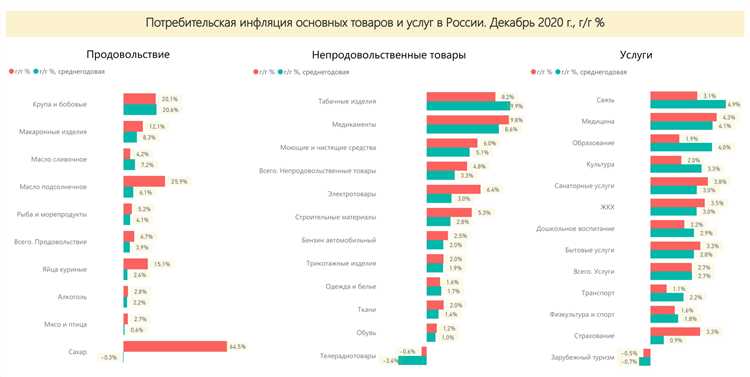 Статистика зарплат за 2019-2023 годы (прогноз)