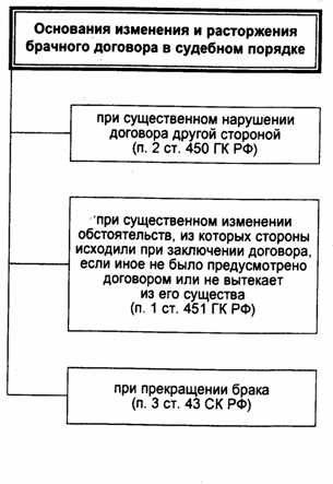 Как правильно определить дату начала отсчета?