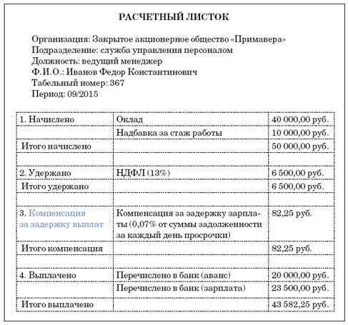 Рекомендации для работодателей по соблюдению сроков выплаты зарплаты