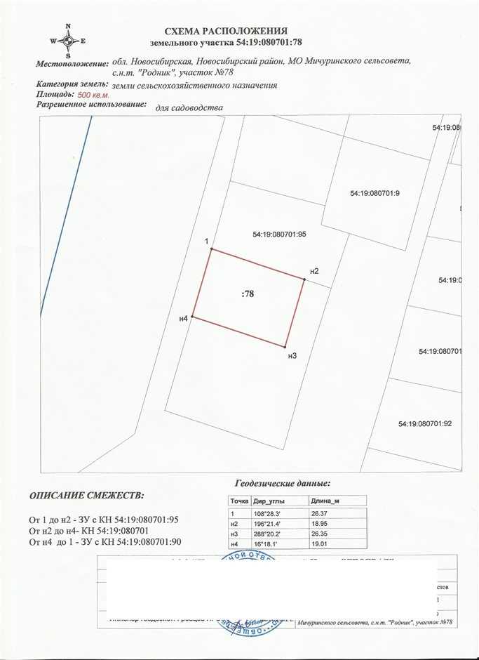 Какие права и обязанности возникают при выделении земельного участка?