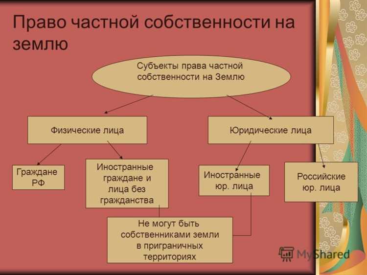  История регулирования права на государственную собственность на землю в РФ 