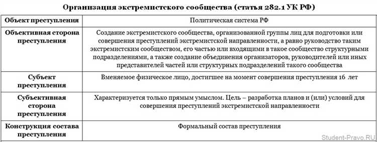  Как предотвратить организацию экстремистского сообщества? 