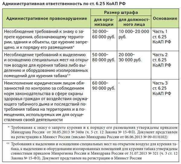 Общие правила исчисления давностей для привлечения к административной ответственности