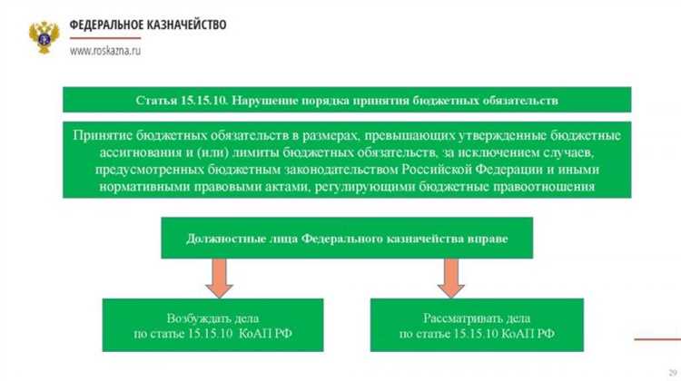 Какова предел давности при привлечении к административной ответственности?