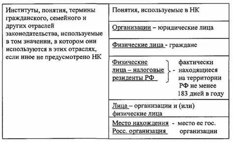 Основные принципы налогообложения