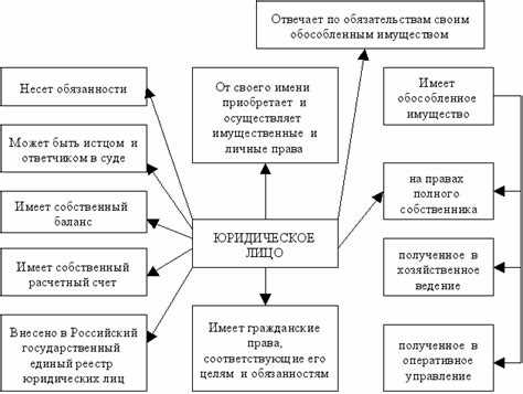 Общая информация