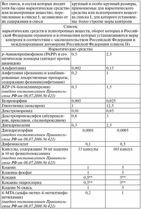 Поправки в статью 293 УК РФ: новая редакция на 2024 год