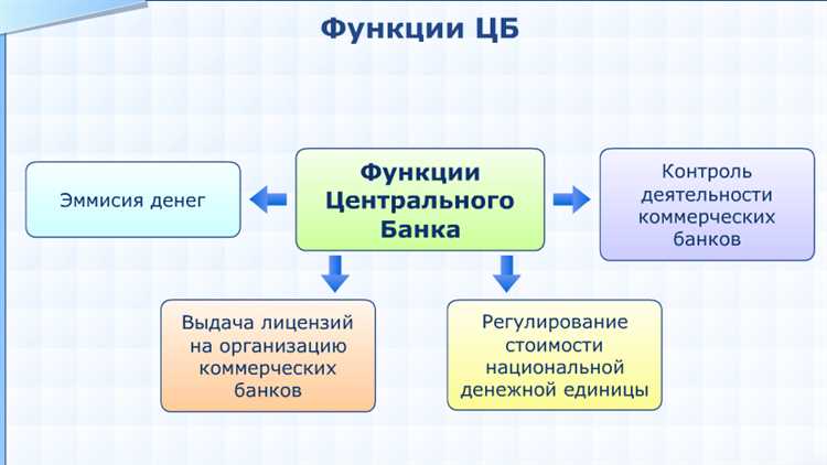 Правление Центрального банка РФ: общие полномочия и принципы работы