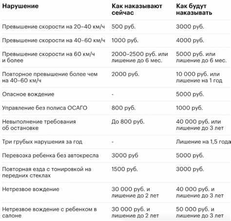 Подробности изменений штрафов за превышение скорости в 2024 году