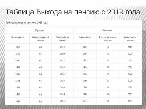 Повышение пенсионного возраста в 2025 году