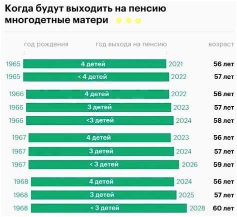 Дополнительные возможности личного кабинета ПФР