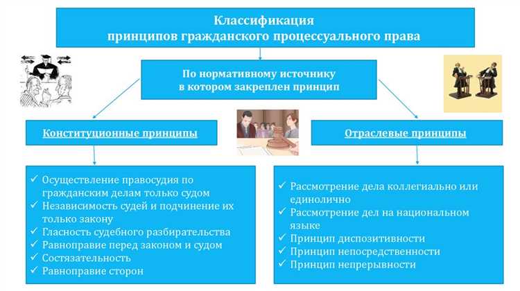 Независимость судей и адвокатов