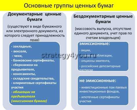  Обучение техническому анализу ценных бумаг