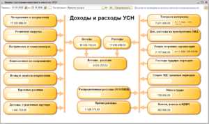 Учет налогов в УСН Доходы-Расходы