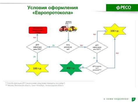 Возможности упрощенного оформления