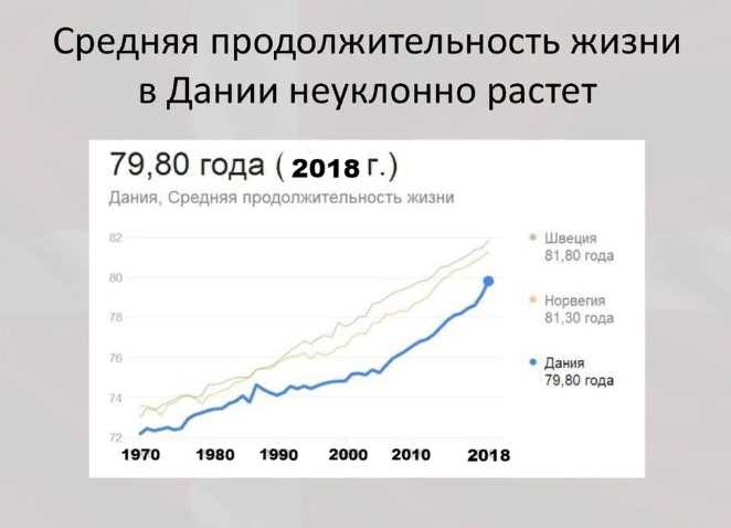 Рынок труда в Дании: возможности для иностранцев