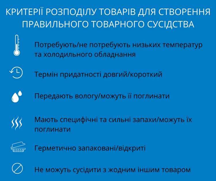 Понимание терминов и понятий в контексте товарного соседства