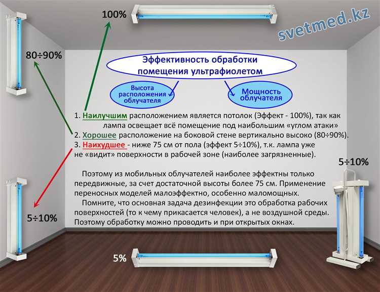 Какие работы требуются при проблемах с вентиляцией?