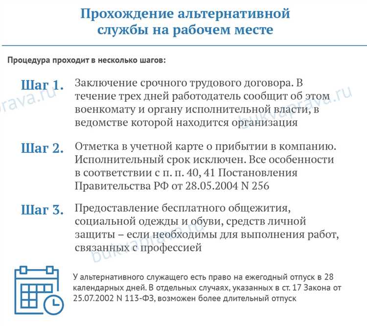 Альтернативная гражданская служба на правительственных работах