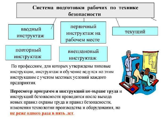 Инструктаж по пожарной безопасности