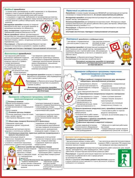 Противопожарный инструктаж на рабочем месте