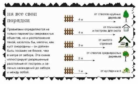 Нормы установлены СНиПами