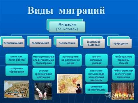 Внутренняя миграция в России: проблемы и перспективы