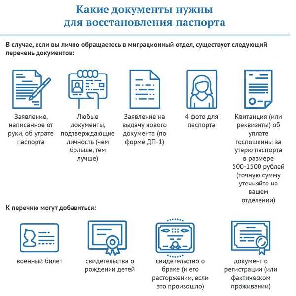 Цена и сроки восстановления паспорта при утере в 2025 году