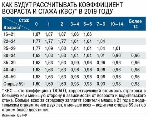 Пример расшифровки коэффициентов в полисе ОСАГО 2022 года