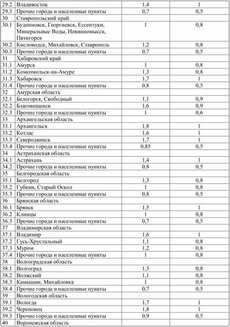 Что такое коэффициенты в полисе ОСАГО и зачем они нужны?