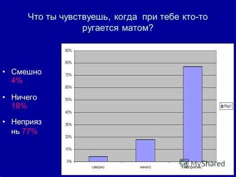 Зачем в России запрещают матерные выражения в соцсетях?