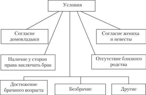 Есть ли возможность ускорить процесс регистрации брака