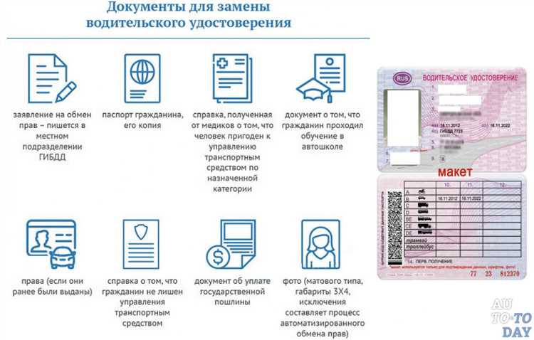  Где и как заменить водительские права в 2024 году 