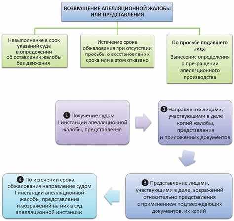 Порядок проведения заочного производства в гражданском процессе