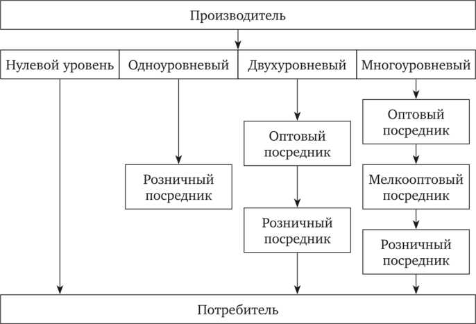 Что такое прямой и косвенный умыслы?