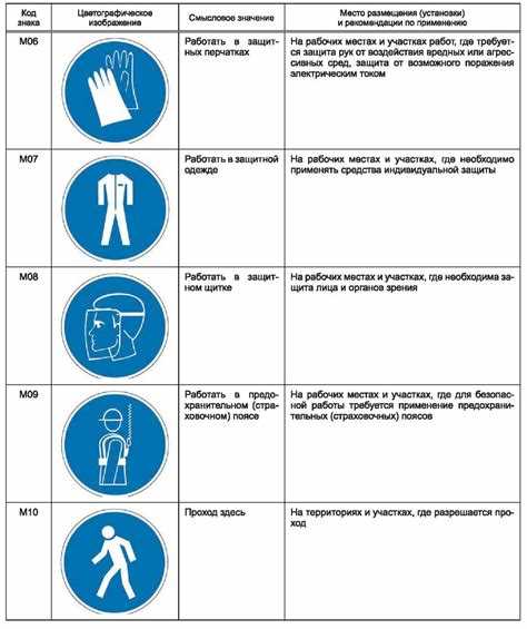 Какие знаки должны использоваться?